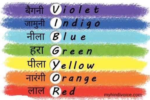 colours name in hindi and english