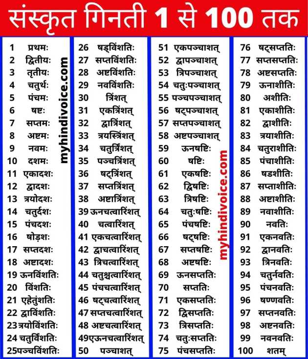  1 100 Sanskrit Mein Ginti