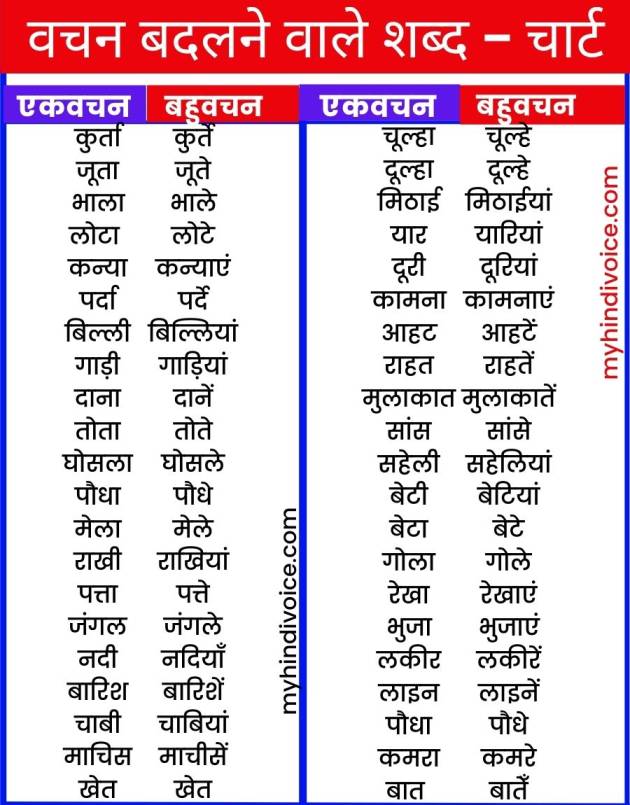 vachan badlo in hindi chart