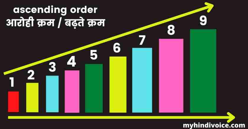 ascending order meaning in hindi 