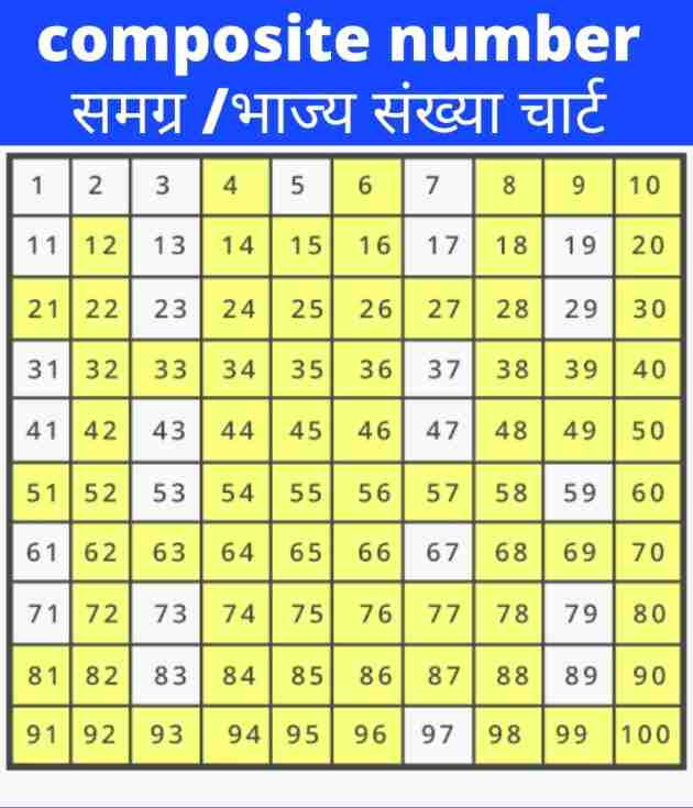 composite number meaning in hindi