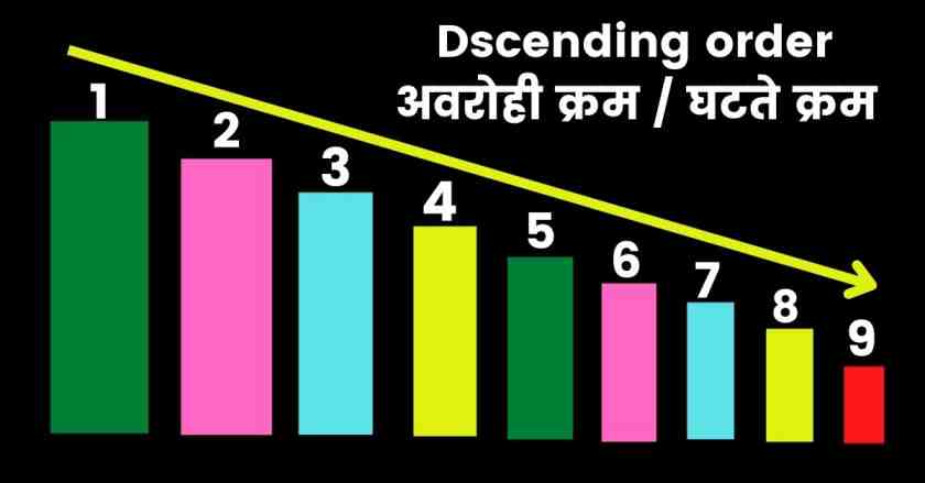 descending order meaning in hindi
